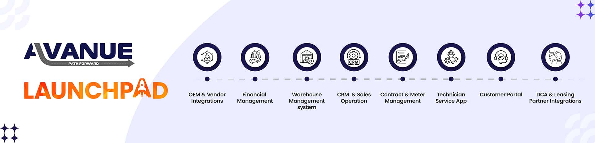 Warehouse Management Systems