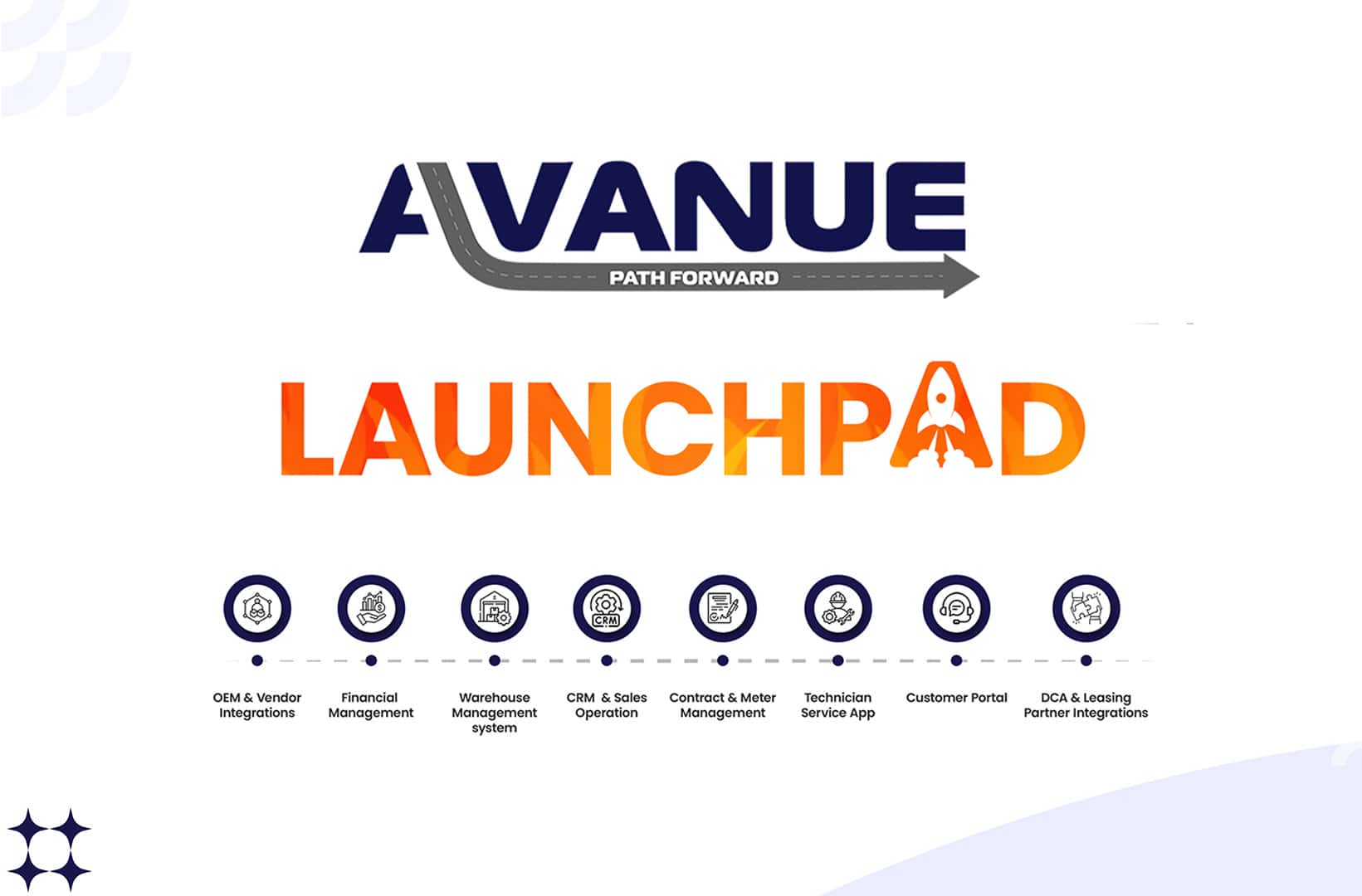 Digital Transformation