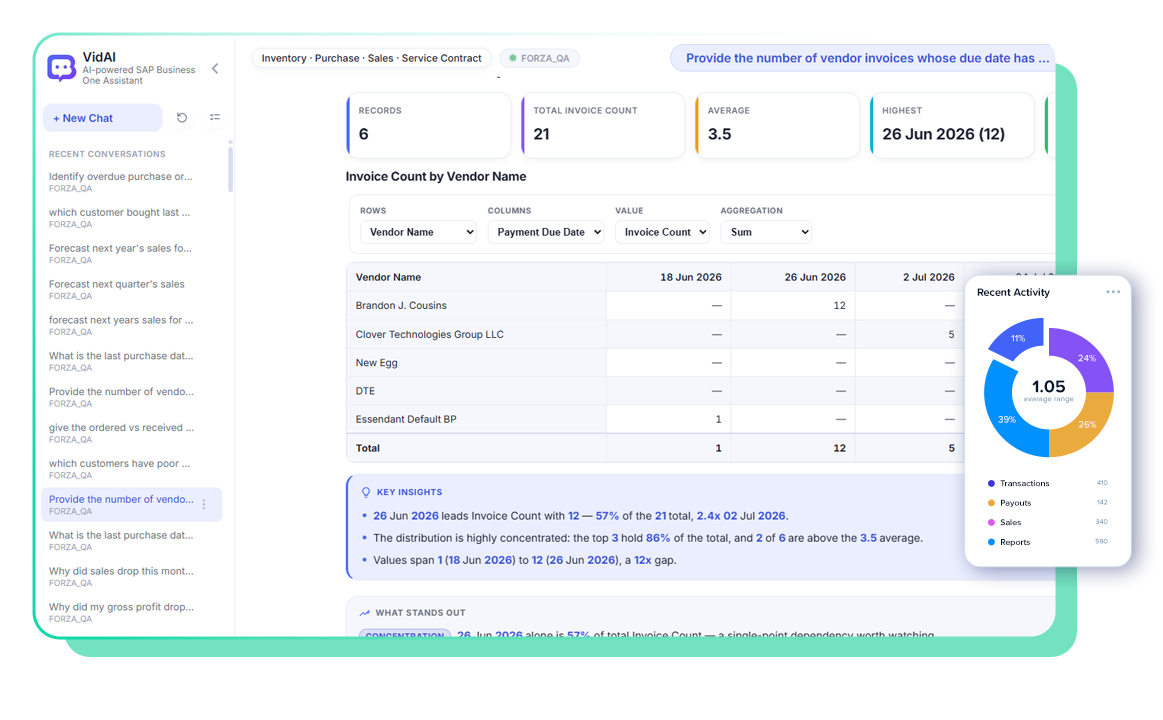 Avanue AI dashboard
