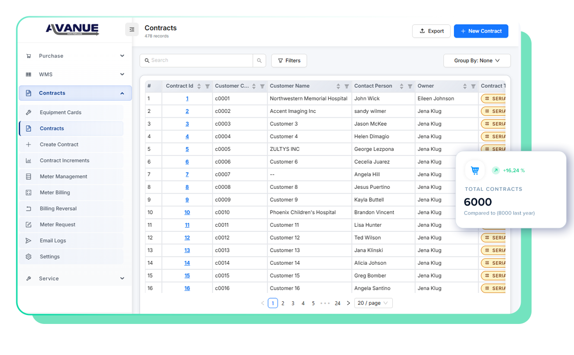 Avanue Contract Management dashboard