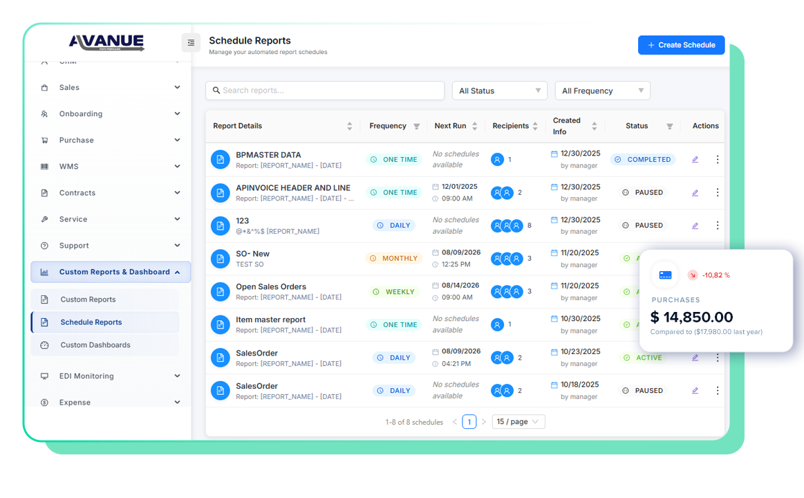 Avanue Custom Report Builder dashboard