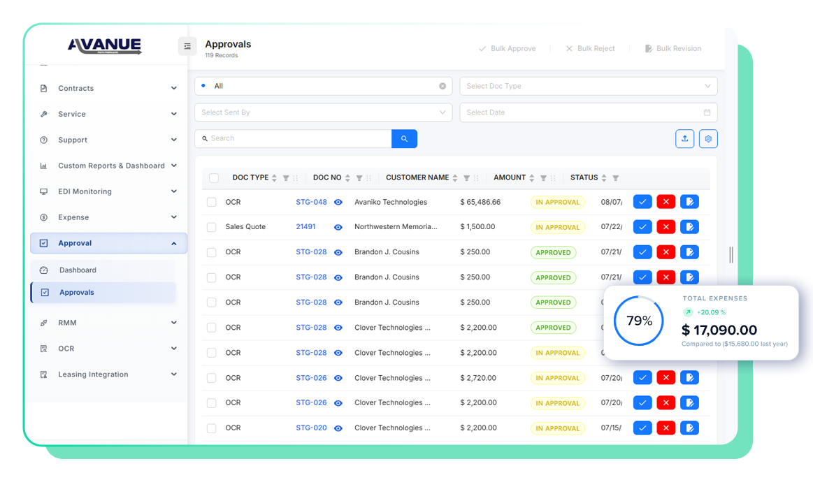 Avanue Financial Management dashboard