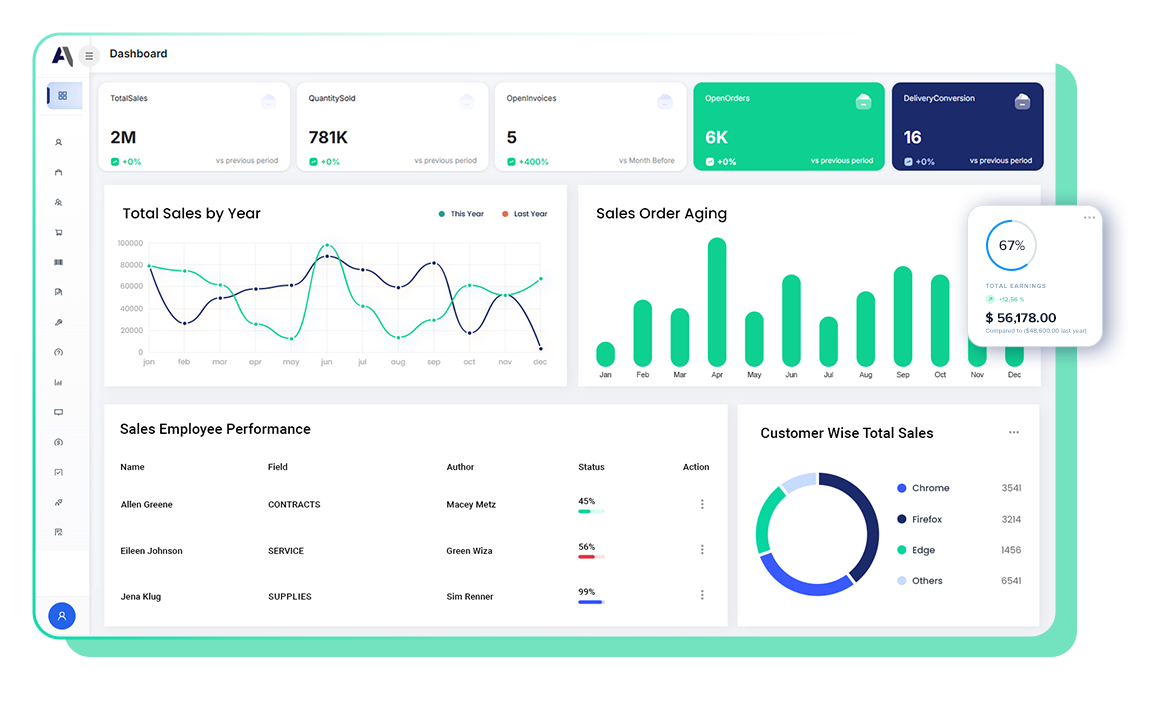 Avanue CRM dashboard