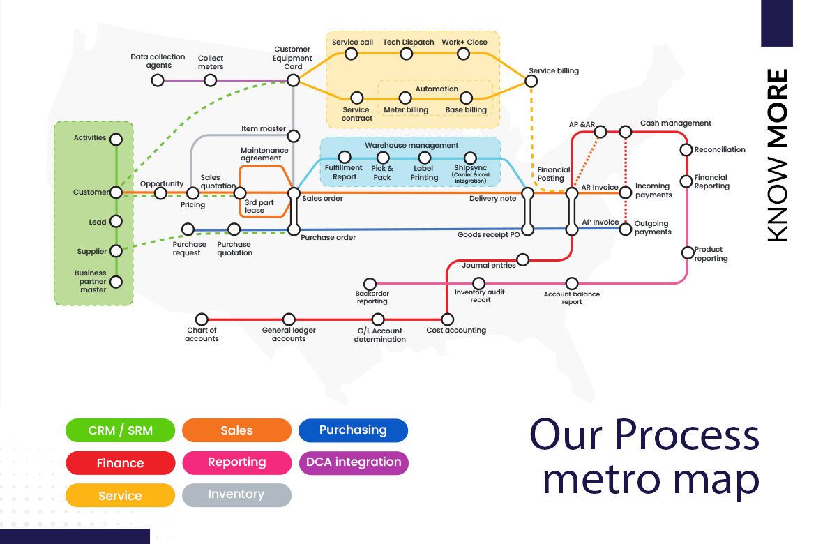 Our Process Map